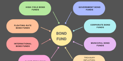 The Business Finance